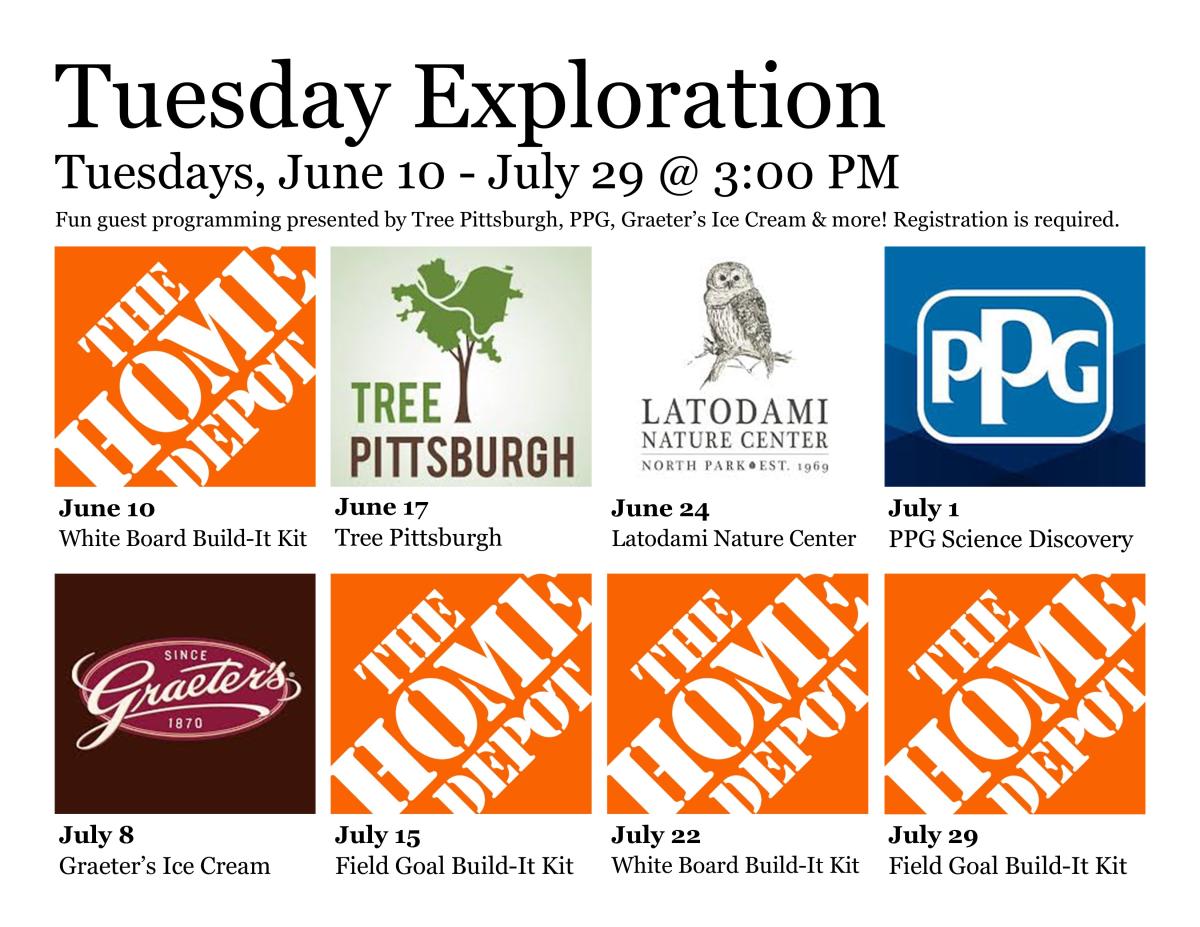 Various images of things to learn each week